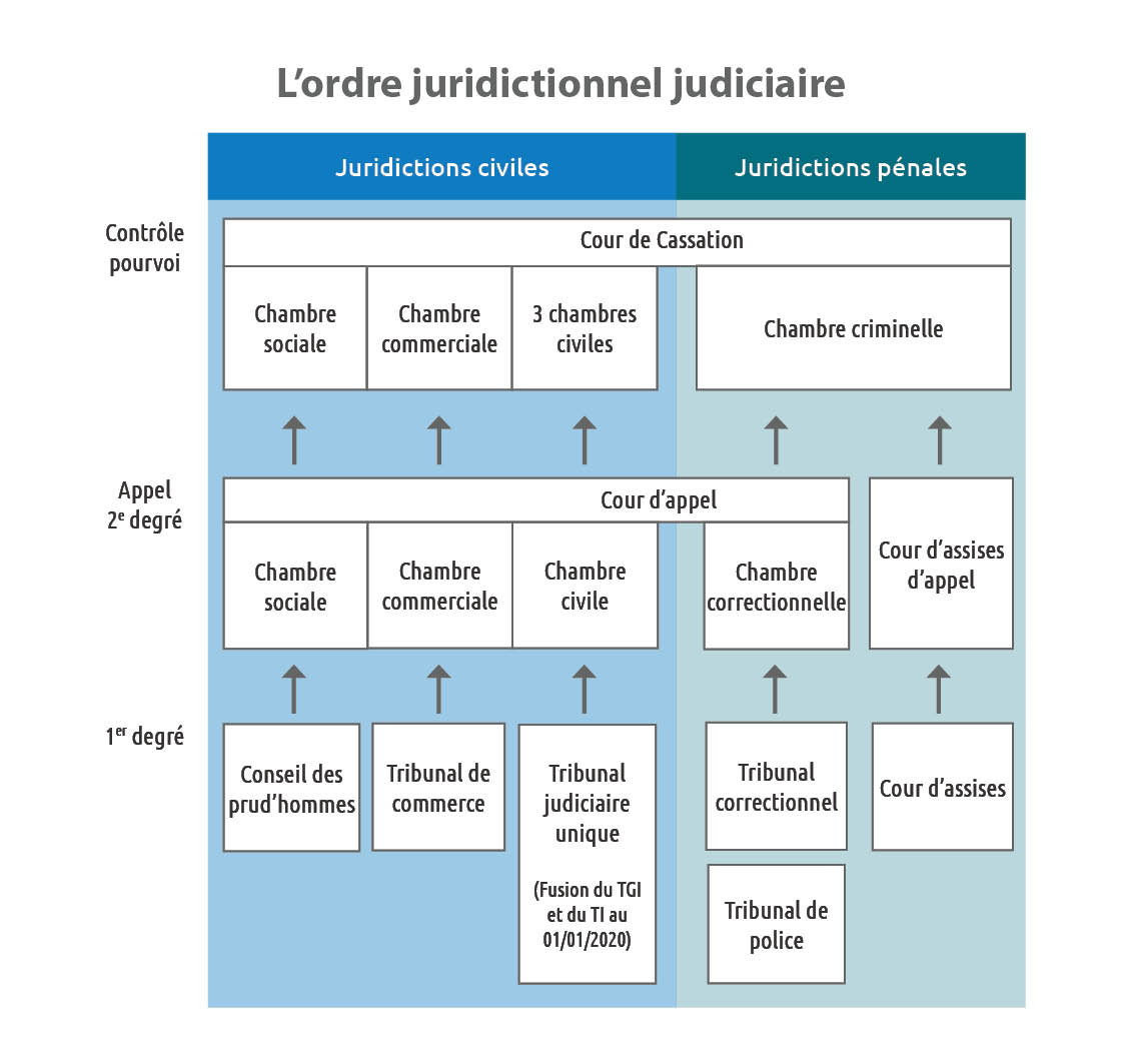 UNJF Introduction au droit