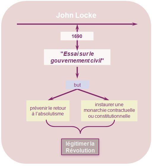 UNJF | Droit Constitutionnel 1 : Théorie Générale De L’Etat - Histoire ...