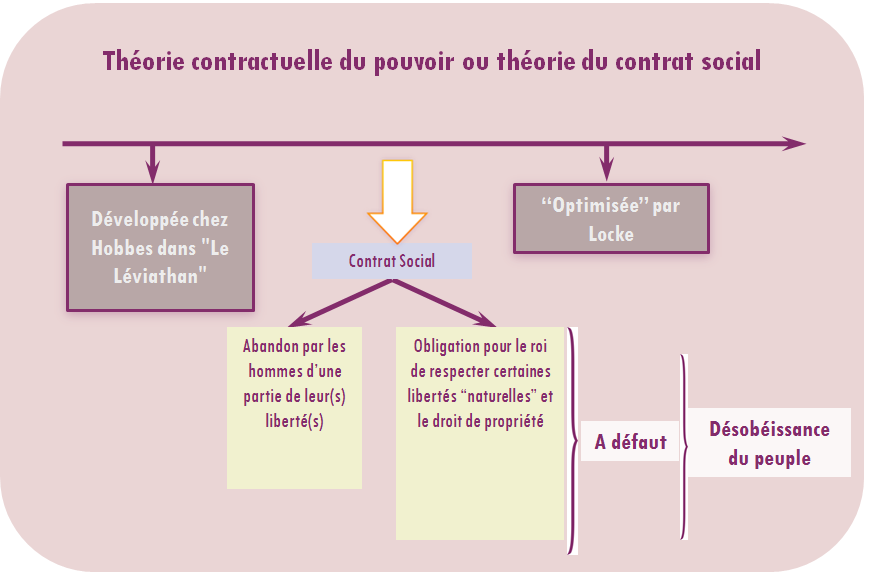L'évolution De La Théorie De La Séparation Des Pouvoirs