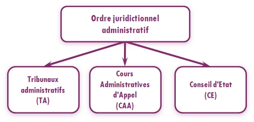 Unjf Intro Au Droit Unjf Connexion CREM Unjf Intro Au Droit Unjf Connexion CREM