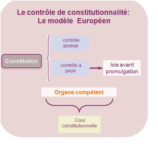 Unjf Droit Constitutionnel 1 Theorie Generale De L Etat Histoire Constitutionnelle De La France